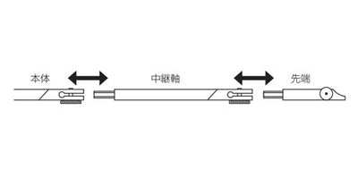 シンワ測定　コンパス A 115mm 製図用　【品番：75388】