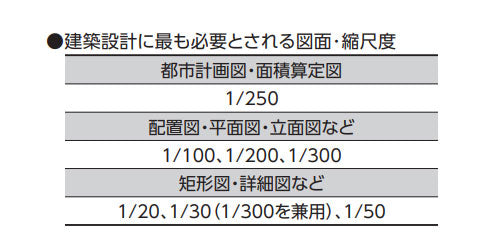 シンワ測定　三角スケール B-30 30cm 建築士用　【品番：74962】