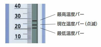 シンワ測定　デジタル温度計 D-10 最高・最低 防水型　【品番：73043】●