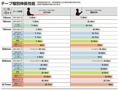 TJMデザイン（TAJIMA）　G7ロック25（尺相当目盛付）　黒/黒　【品番：G7L2550S】