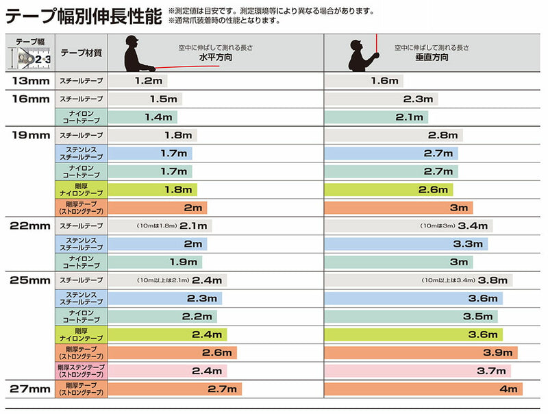 TJMデザイン（TAJIMA）　G7ロック25（尺相当目盛付）　黒/黒　【品番：G7L2565S】