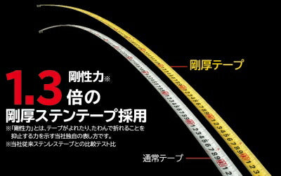 TJMデザイン（TAJIMA）　剛厚Gステンロック25（メートル目盛）　【品番：GAGSL25-50】