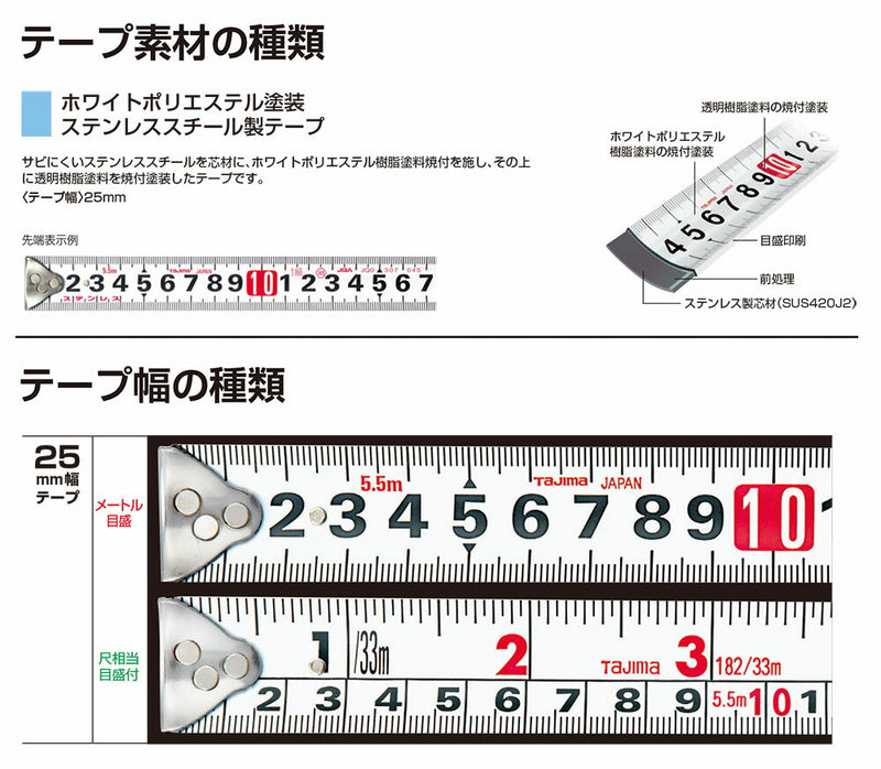 TJMデザイン（TAJIMA）　ステンロック-25（メートル目盛）　【品番：SL25-55BL】
