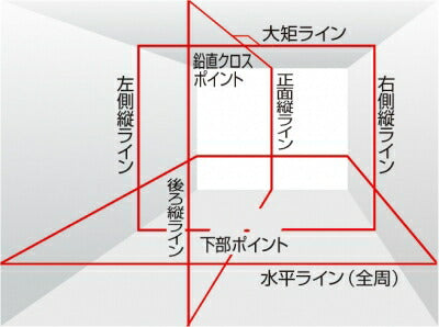 TJMデザイン（TAJIMA）　ゼロ センサー KJC 受光器・三脚セット　【品番：ZEROS-KJCSET】