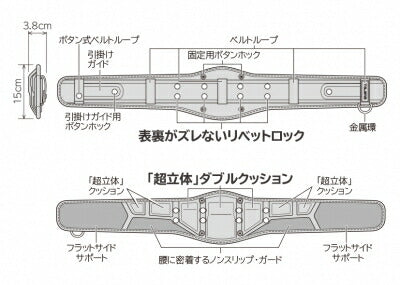 TJMデザイン（TAJIMA）　安全帯胴当てベルト CRX800（Mサイズ）　【品番：CRX800】●