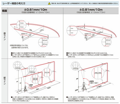 TJMデザイン（TAJIMA）　ZERO BLUEセンサーリチウム-KJC 受光器・三脚セット　【品番：ZEROBLS-KJCSET】