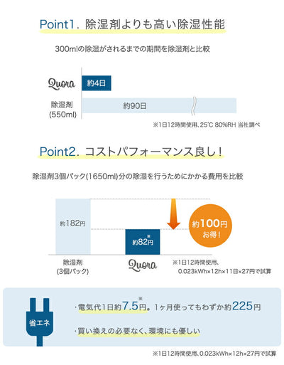 ドリテック　コンパクト除湿機「クアラ」　ホワイト　【品番：JY-100WT】●