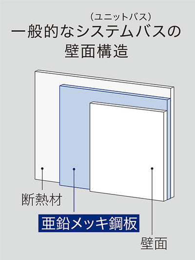 【在庫処分】アスベル　ラックスMG 歯ブラシラック（マグネット）　【品番：5858】●