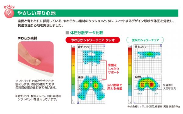 リッチェル　やわらかシャワーチェア クレオ折りたたみ（防カビプラス） 腰当付390　ピンク　【品番：19213】