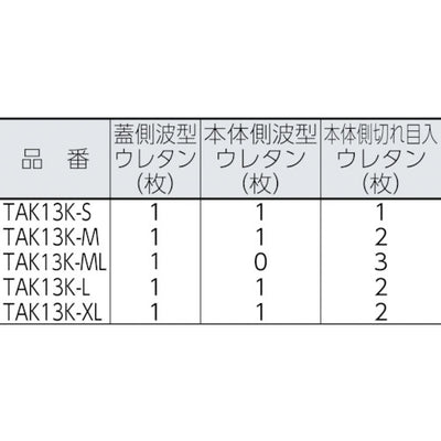 トラスコ中山（TRUSCO）　プロテクターツールケース用緩衝ウレタン XL　【品番：TAK13K-XL】
