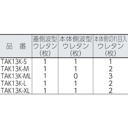 トラスコ中山（TRUSCO）　プロテクターツールケース用緩衝ウレタン XL　【品番：TAK13K-XL】