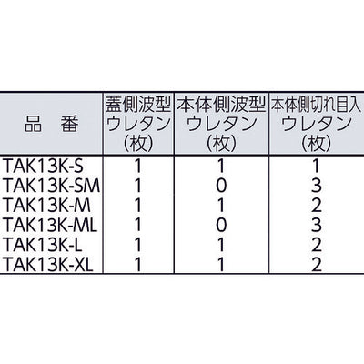 トラスコ中山（TRUSCO）　プロテクターツールケース用緩衝ウレタン S　【品番：TAK13K-S】