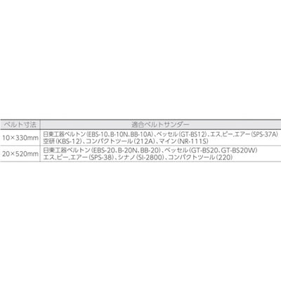 トラスコ中山（TRUSCO）　957ATスモールベルト 20×520mm （20本入） 60＃　【品番：957AT-2052060】