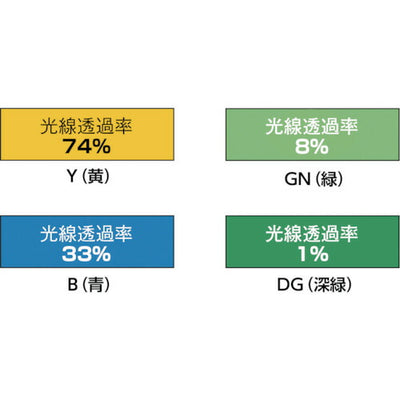 トラスコ中山（TRUSCO）　溶接遮光シートのみ 0.35T×W1970×H1970 深緑　【品番：A-3-DG】