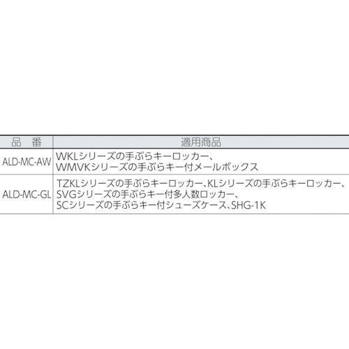 【メール便対応】トラスコ中山（TRUSCO）　ダイヤル鍵用目隠しカバー グレー　【品番：ALD-MC-GL】