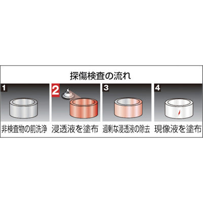 トラスコ中山（TRUSCO）　αタンショウスプレー 浸透液 420mｌ　【品番：ALP-TP】