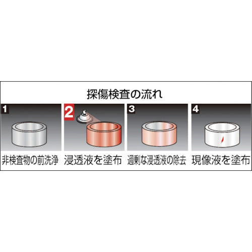 トラスコ中山（TRUSCO）　αタンショウスプレー 浸透液 420mｌ　【品番：ALP-TP】