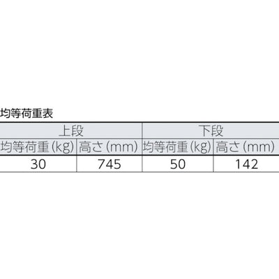 トラスコ中山（TRUSCO）　軽量メッシュ台車 アミー 折りたたみ式2段型　【品番：AM-2A】