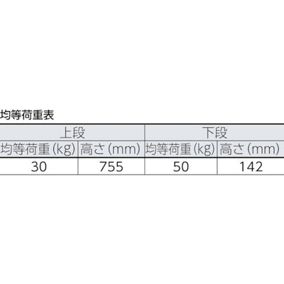 トラスコ中山（TRUSCO）　軽量メッシュ台車 アミー 回転式2段型　【品番：AM-2B】