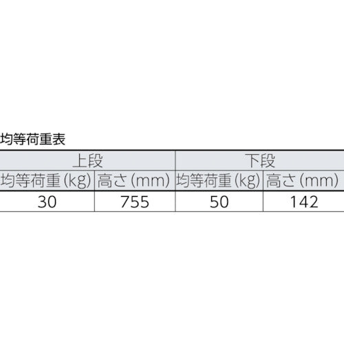 トラスコ中山（TRUSCO）　軽量メッシュ台車 アミー 回転式2段型　【品番：AM-2B】