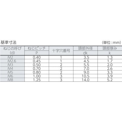 トラスコ中山（TRUSCO）　ナベ頭小ネジ ユニクロ 全ネジ  M3×4 400本入　【品番：B01-0304】