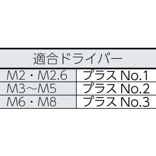 トラスコ中山（TRUSCO）　ナベ頭小ネジ ユニクロ 全ネジ  M3×4 400本入　【品番：B01-0304】