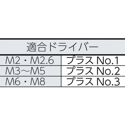 トラスコ中山（TRUSCO）　ナベ頭小ネジ ユニクロ 全ネジ  M3×12 300本入　【品番：B01-0312】
