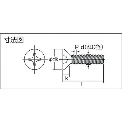 トラスコ中山（TRUSCO）　皿頭小ネジ ユニクロ  全ネジ M8×40 23本入　【品番：B02-0840】