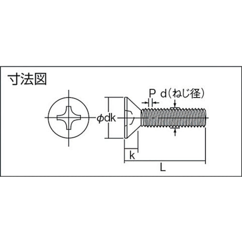 トラスコ中山（TRUSCO）　皿頭小ネジ ユニクロ  全ネジ M8×40 23本入　【品番：B02-0840】