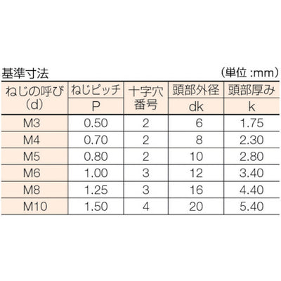 トラスコ中山（TRUSCO）　皿頭小ネジ ユニクロ  全ネジ M8×40 23本入　【品番：B02-0840】