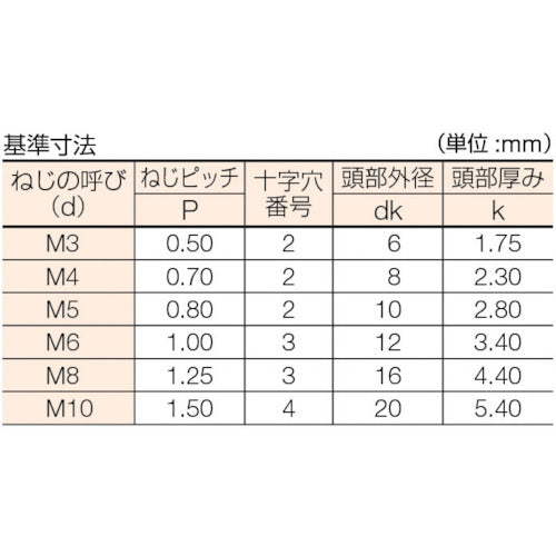トラスコ中山（TRUSCO）　皿頭小ネジ ユニクロ  全ネジ M8×40 23本入　【品番：B02-0840】