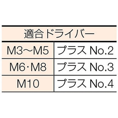 トラスコ中山（TRUSCO）　皿頭小ネジ ユニクロ  全ネジ M8×40 23本入　【品番：B02-0840】