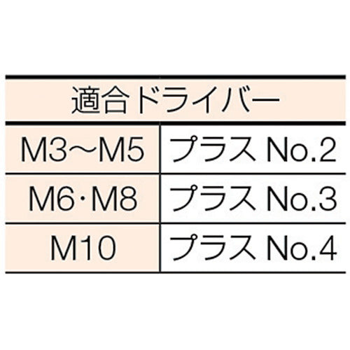 トラスコ中山（TRUSCO）　皿頭小ネジ ユニクロ  全ネジ M8×40 23本入　【品番：B02-0840】