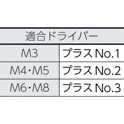 トラスコ中山（TRUSCO）　トラス頭小ネジ ユニクロ 全ネジ  M5×8 125本入　【品番：B04-0508】