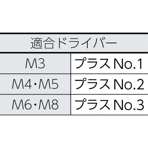 トラスコ中山（TRUSCO）　トラス頭小ネジ ユニクロ 全ネジ  M8×40 18本入　【品番：B04-0840】