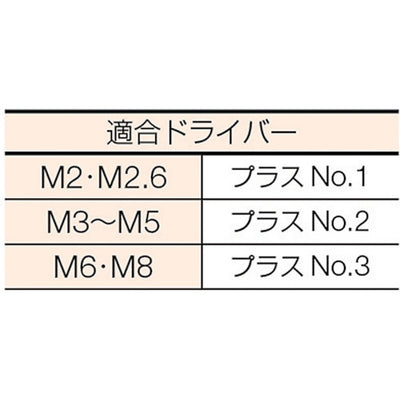 トラスコ中山（TRUSCO）　皿頭小ネジ ステンレス  全ネジ M6×40 18本入　【品番：B06-0640】