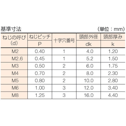 トラスコ中山（TRUSCO）　皿頭小ネジ ステンレス  全ネジ M6×40 18本入　【品番：B06-0640】