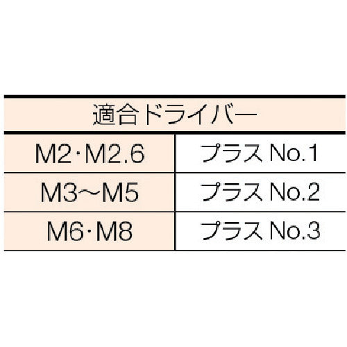 トラスコ中山（TRUSCO）　皿頭小ネジ ステンレス  全ネジ M8×30 13本入　【品番：B06-0830】