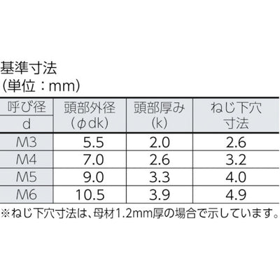 トラスコ中山（TRUSCO）　ナベ頭タッピングねじ ユニクロ M6×50 21本入　【品番：B07-0650】