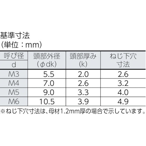 トラスコ中山（TRUSCO）　ナベ頭タッピングねじ ユニクロ M6×50 21本入　【品番：B07-0650】
