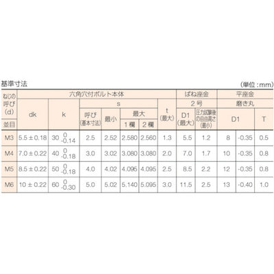 トラスコ中山（TRUSCO）　六角穴付組込ボルト ステンレスP-3 サイズM3×10 19本入　【品番：B078-0310】