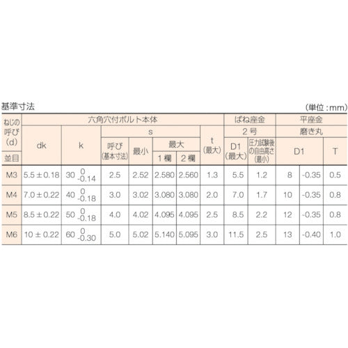 トラスコ中山（TRUSCO）　六角穴付組込ボルト ステンレスP-3 サイズM3×10 19本入　【品番：B078-0310】