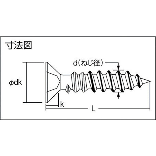 トラスコ中山（TRUSCO）　皿頭タッピングねじ ユニクロ サイズM3.0×40 80本入　【品番：B08-0340】