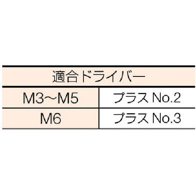 トラスコ中山（TRUSCO）　皿頭タッピングねじ ユニクロ サイズM3.0×40 80本入　【品番：B08-0340】