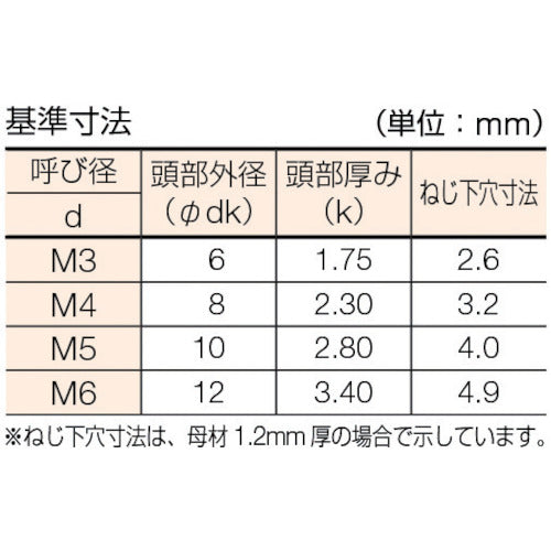 トラスコ中山（TRUSCO）　皿頭タッピングねじ ユニクロ サイズM4.0×55 45本入　【品番：B08-0455】