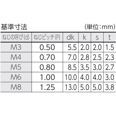 トラスコ中山（TRUSCO）　低頭六角穴付ボルト 黒染め全ネジ M6×25 13本入　【品番：B081-0625】