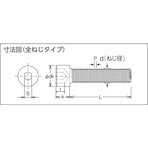 トラスコ中山（TRUSCO）　低頭六角穴付ボルト ステンレス全ネジ M5×20 11本入　【品番：B089-0520】