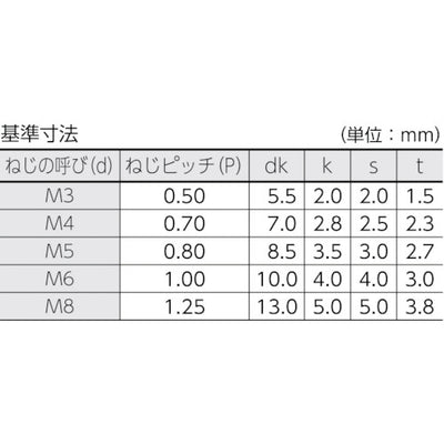 トラスコ中山（TRUSCO）　低頭六角穴付ボルト ステンレス全ネジ M5×20 11本入　【品番：B089-0520】