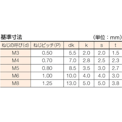 トラスコ中山（TRUSCO）　低頭六角穴付ボルト ステンレス半ネジ サイズM8×40 2本入　【品番：B089-0840】