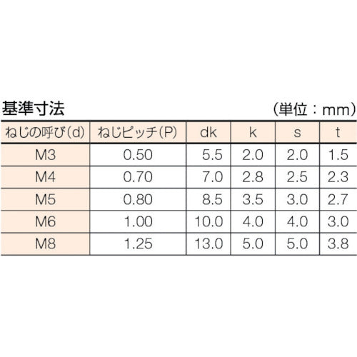 トラスコ中山（TRUSCO）　低頭六角穴付ボルト ステンレス半ネジ サイズM8×40 2本入　【品番：B089-0840】